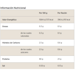 Impact Whey Isolate Pack 1kg